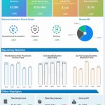 Intuitive Surgical Q2 2024 earnings infographic