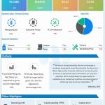 Kimberly-Clark Corporation Q2 2024 earnings infographic
