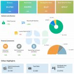Loews Corporation Q2 2024 earnings infographic