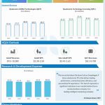 Qualcomm Q3 2023 earnings infographic
