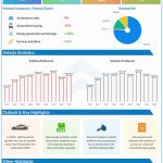 Tesla Q2 2024 earnings infographic