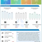 US Bancorp Q2 2024 earnings infographic
