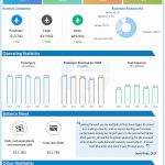United Airlines Q2 2024 earnings infographic