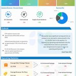 United Parcel Service Q2 2024 earnings infographic