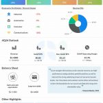 Analog Devices Q3 2024 earnings infographic
