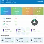 Autodesk Q2 2025 earnings infographic
