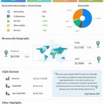 Cisco Q4 2024 earnings infographic