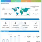 ConocoPhillips Q2 2024 earnings infographic