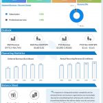 CrowdStrike Q2 2025 earnings infographic