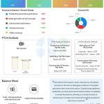 Deere & Company Q3 2024 earnings infographic