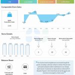 Foot Locker Q2 2024 earnings infographic
