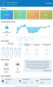 Foot Locker Q2 2024 earnings infographic