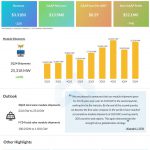 Jinko Solar Q2 2024 earnings infographic