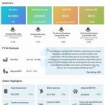 Macy’s Q2 2024 earnings infographic