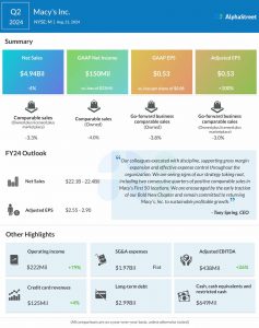 Macy’s Q2 2024 earnings infographic