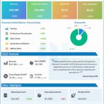 Nvidia Q2 2025 earnings infographic