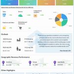 Salesforce Q2 2025 earnings infographic