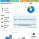 TJX Companies Q2 2025 earnings infographic