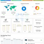 Take-Two Interactive Q1 2025 earnings infographic