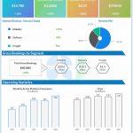 Uber Technologies Q2 2024 earnings infographic