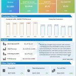 Zoom Video Communications Q2 2025 earnings infographic