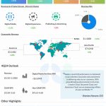 Adobe Q3 2024 earnings infographic