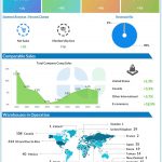 Costco Q4 2024 earnings infographic