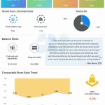 Dave & Buster’s Entertainment Q2 2024 earnings infographic