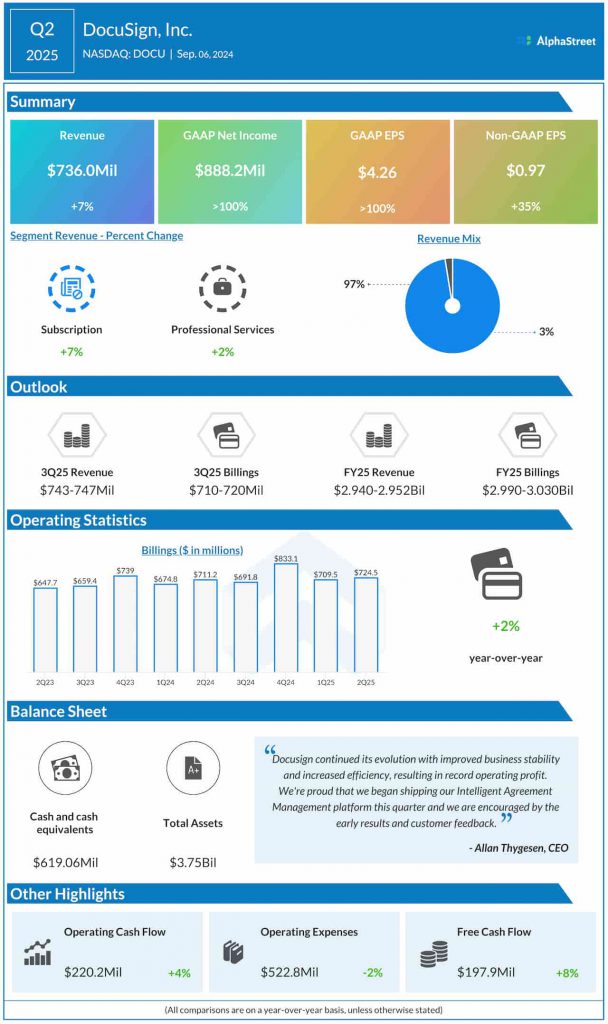 DocuSign Q2 2025 earnings infographic