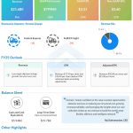 FedEx Q1 2025 Earnings Infographic
