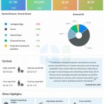Hewlett Packard Q3 2024 earnings infographic