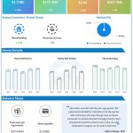 KB Home Q3 2024 earnings infographic