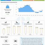 Kroger Q2 2024 earnings infographic