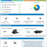 Micron Q4 2024 earnings infographic