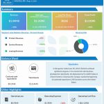 Richtech Robotics Q3 earnings infographic