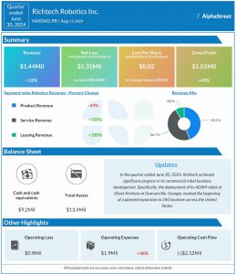 Richtech Robotics Q3 earnings infographic