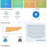 Signet Q2 2025 earnings infographic