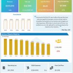 Stitch Fix Q4 2024 earnings infographic