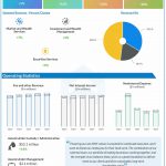 Bank Of New York Mellon Corporation Q3 2024 earnings infographic