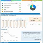 Charles Schwab Corporation Q3 2024 earnings infographic