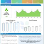 Chipotle Mexican Grill Q3 2024 earnings infographic