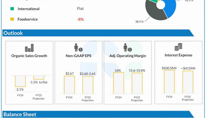 Conagra Q1 2025 earnings infographic