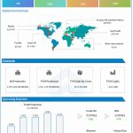 ConocoPhillips Q3 2024 earnings infographic