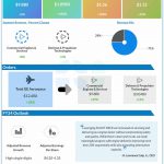 GE Aerospace Q3 2024 earnings infographic