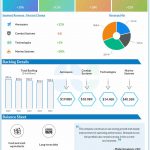 General Dynamics Q3 2024 earnings infographic