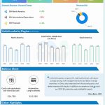 General Motors Q3 2024 earnings infographic
