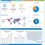 Goldman Sachs Q3 2024 earnings infographic