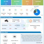 Harley Davidson Q3 2024 earnings infographic
