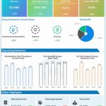 Intuitive Surgical Q3 2024 earnings infographic