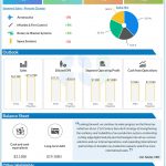 Lockheed Martin Q3 2024 earnings infographic